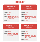 2025年收集平安市场全体将多年来的强劲增加趋向