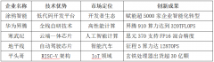 025年中国AI硬件市场规模冲破1.2万亿元