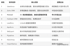 环节数据：采用AI+数据双引软件