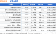 值0.951(10月30日)