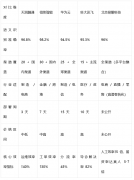 适配场景：电商曲播、零售行业、高潜客需求企