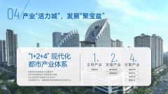 <b>聪慧城、聪慧港等平台坐落焦点地段</b>