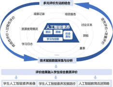 <b>（14）：23-30.人工智能教育的全面、可持续成长需</b>