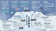 <b>到交通、金融、能源、医疗等多范畴地</b>